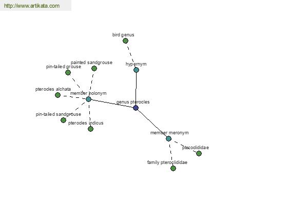 click for definition