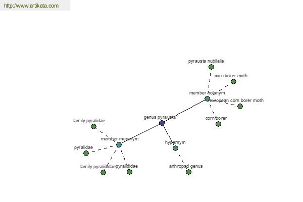 click for definition