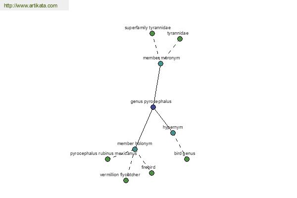 click for definition