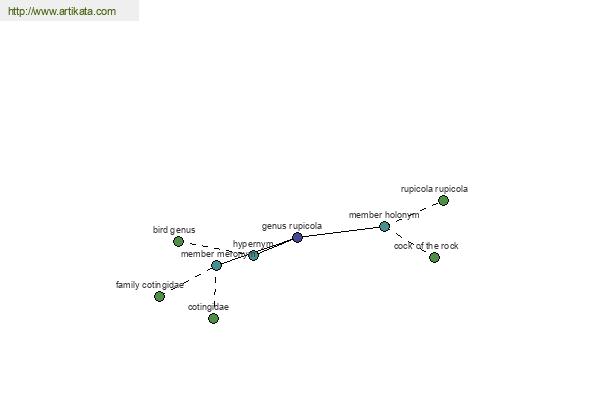 click for definition