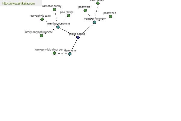 click for definition