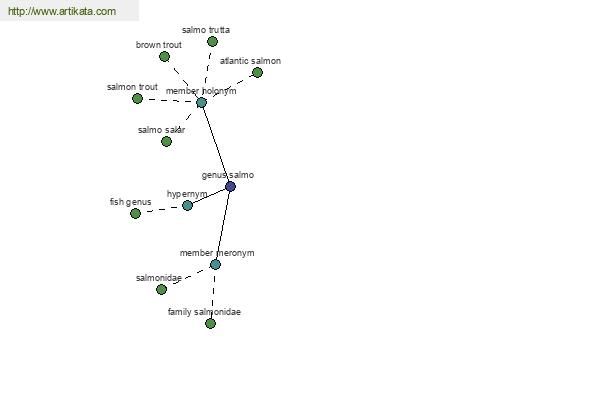 click for definition