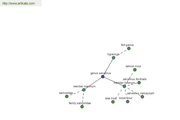 click for definition