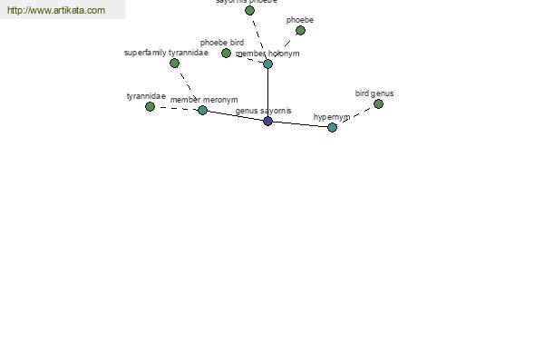 click for definition