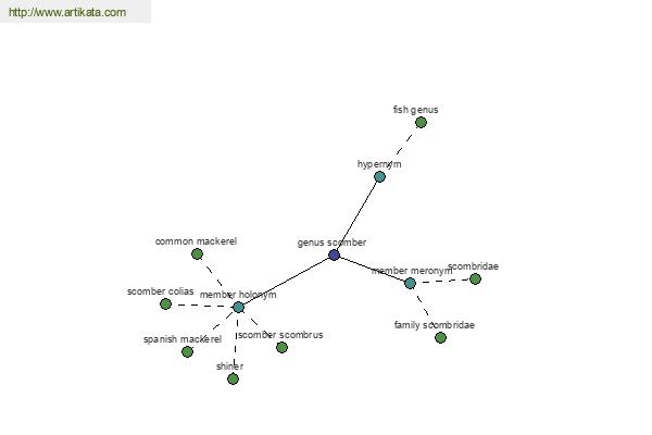 click for definition