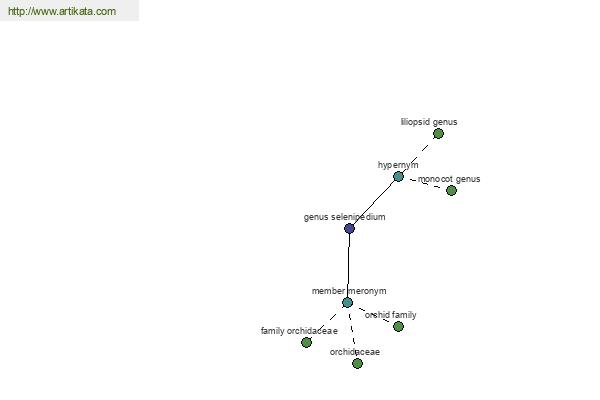 click for definition