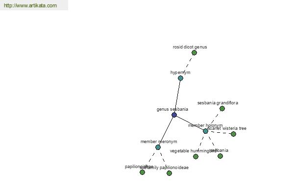 click for definition