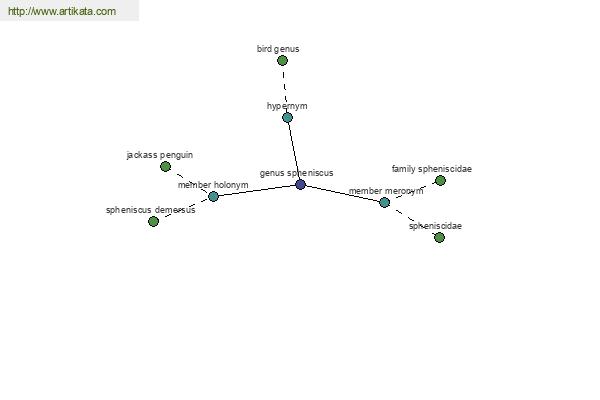 click for definition