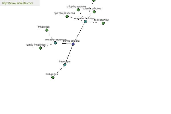 click for definition