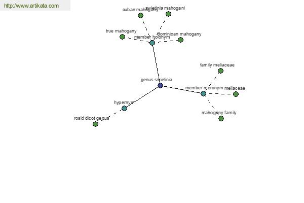 click for definition