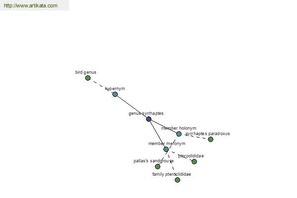 click for definition