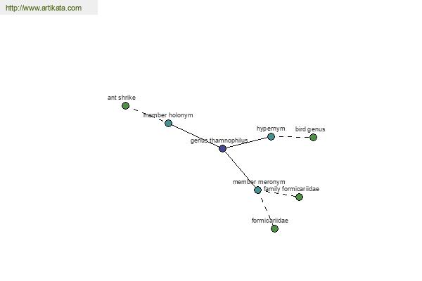 click for definition