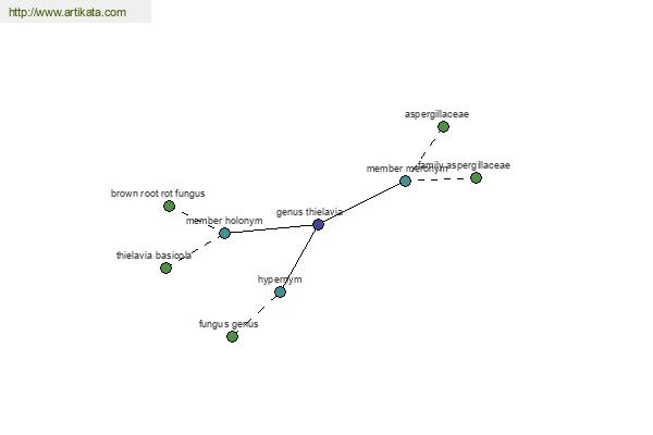 click for definition