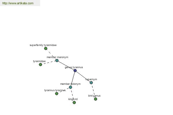 click for definition