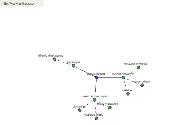 click for definition