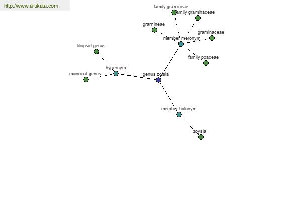 click for definition