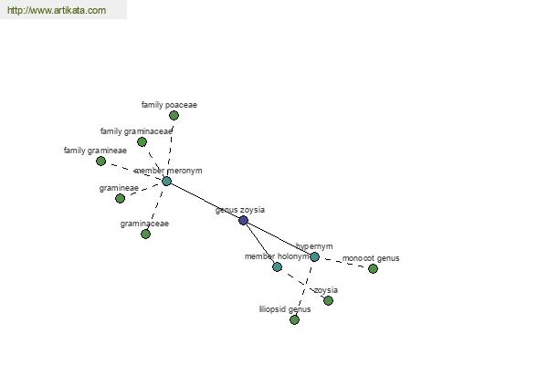 click for definition