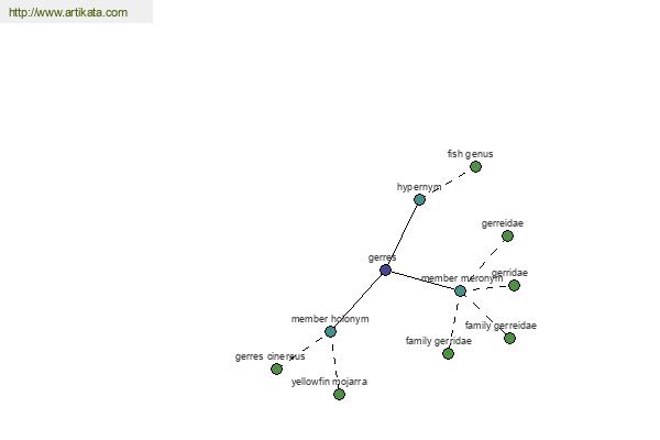 click for definition