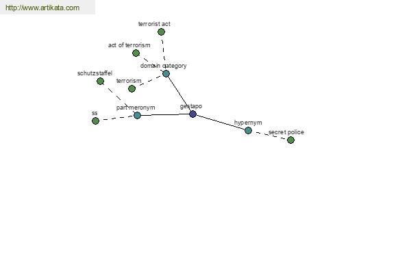 click for definition