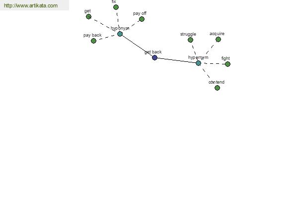 click for definition