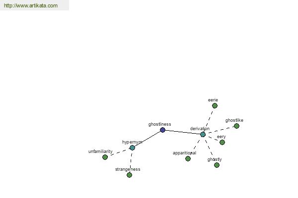 click for definition