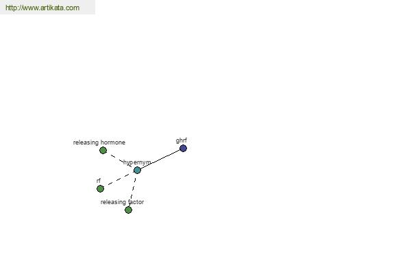 click for definition