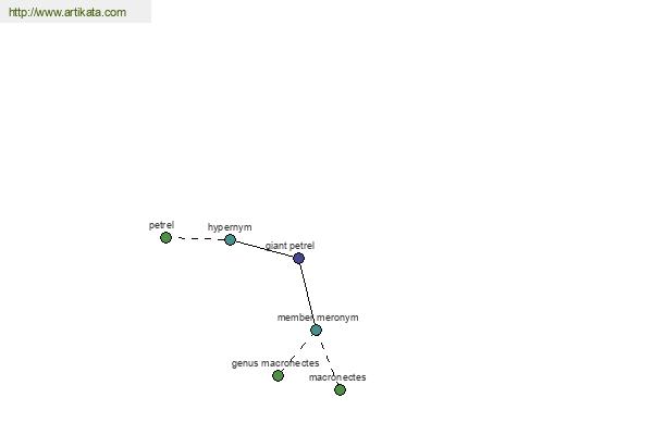 click for definition