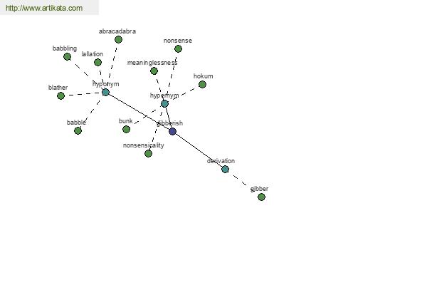 click for definition