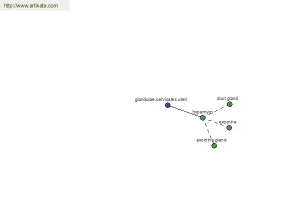 click for definition