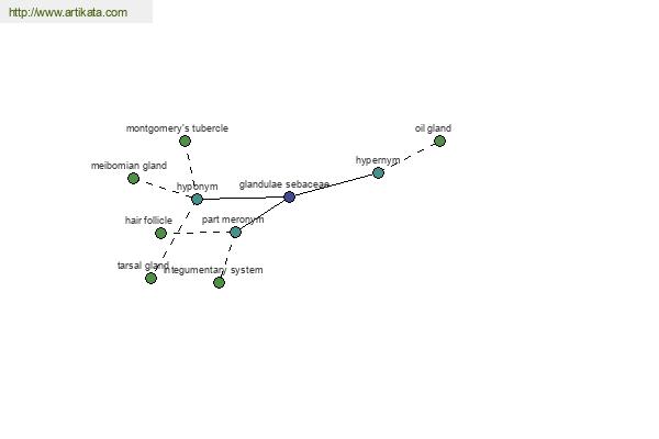 click for definition