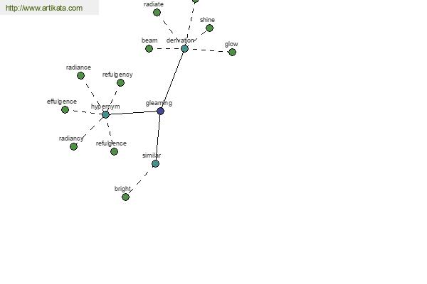 click for definition