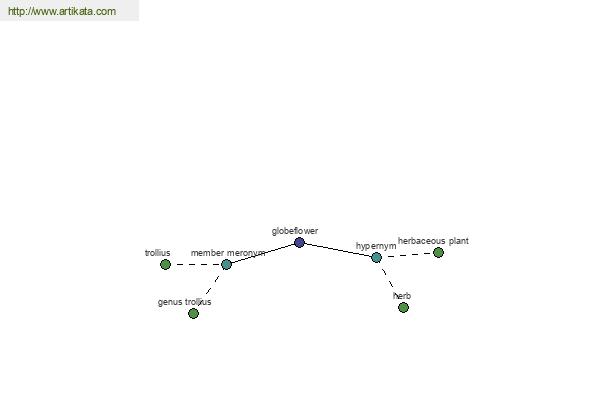 click for definition