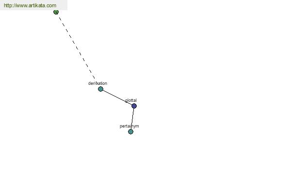 click for definition