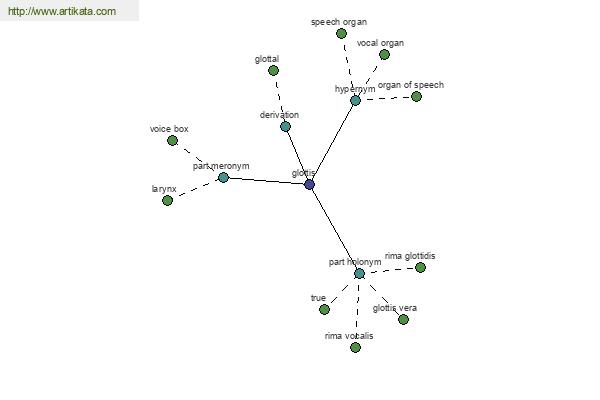 click for definition