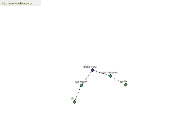 click for definition