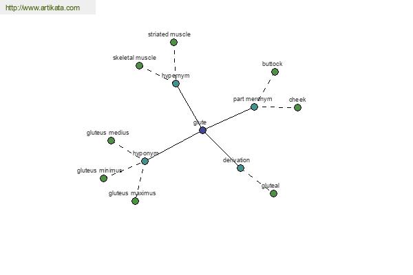 click for definition