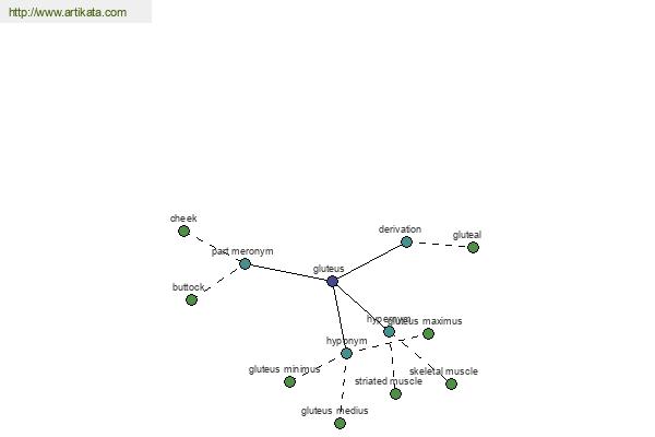 click for definition