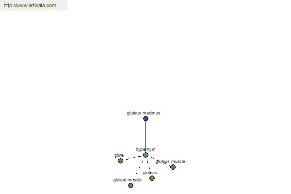 click for definition