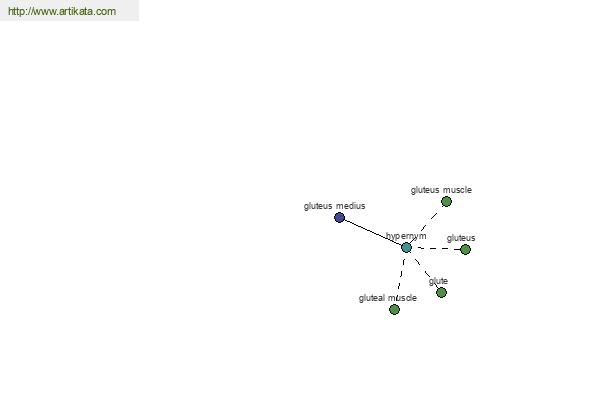 click for definition