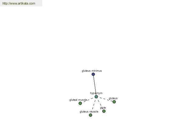 click for definition