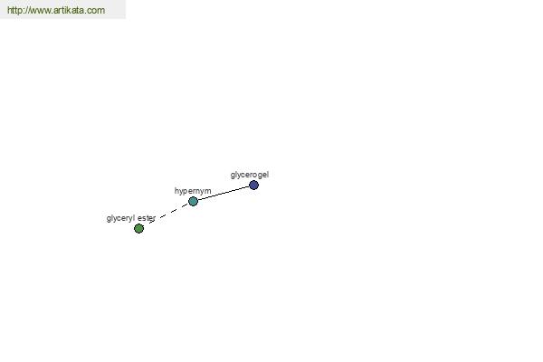 click for definition