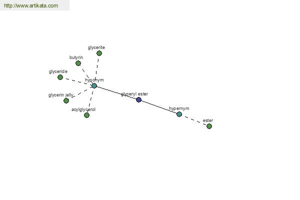 click for definition