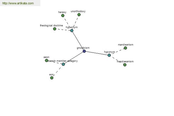 click for definition