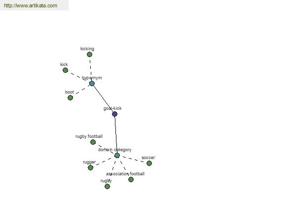 click for definition