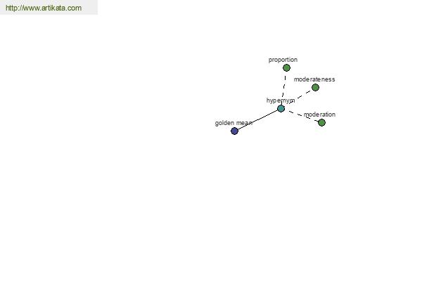 click for definition