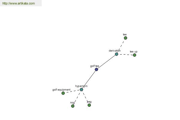 click for definition