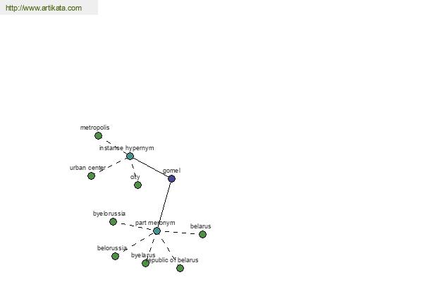 click for definition