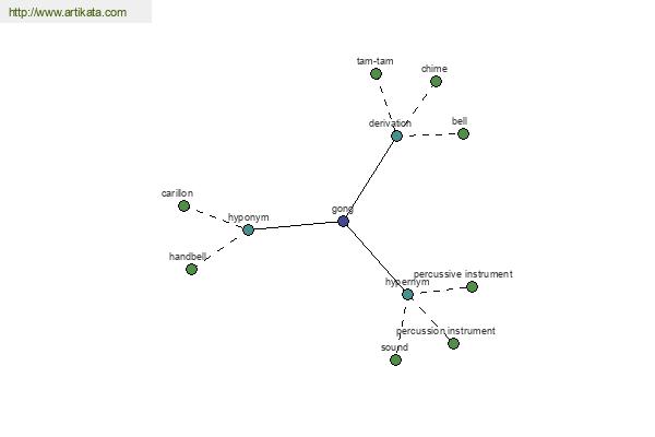 click for definition