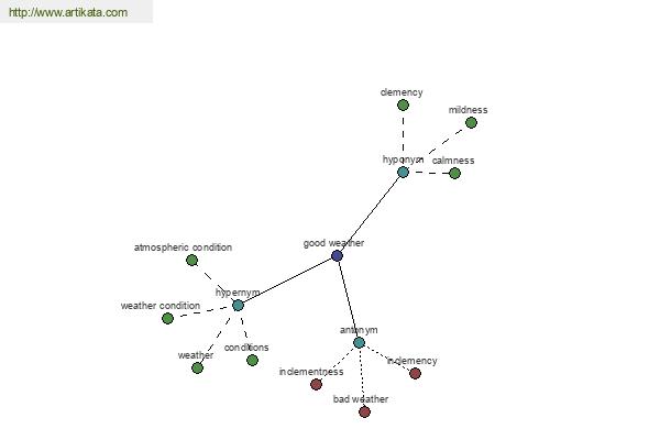 click for definition