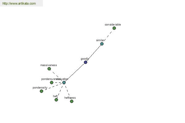 click for definition